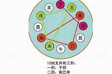 八字 六合|地支、三合、三会、六合、六害、三刑详解——四柱八。